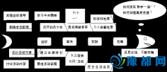 F·I(y)g(sh)W(xu)Ժ늚⹤ϵh֧M(jn)ɌW(xu)һW(xu)(x)