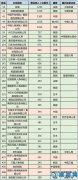 ؔ(ci)500(qing)Ї(gu)U(xin)˾7(qing) Y10(qing)