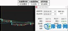 (sh)P(pn)A60j41.6% ţ~Acɢ(h)挦(du)